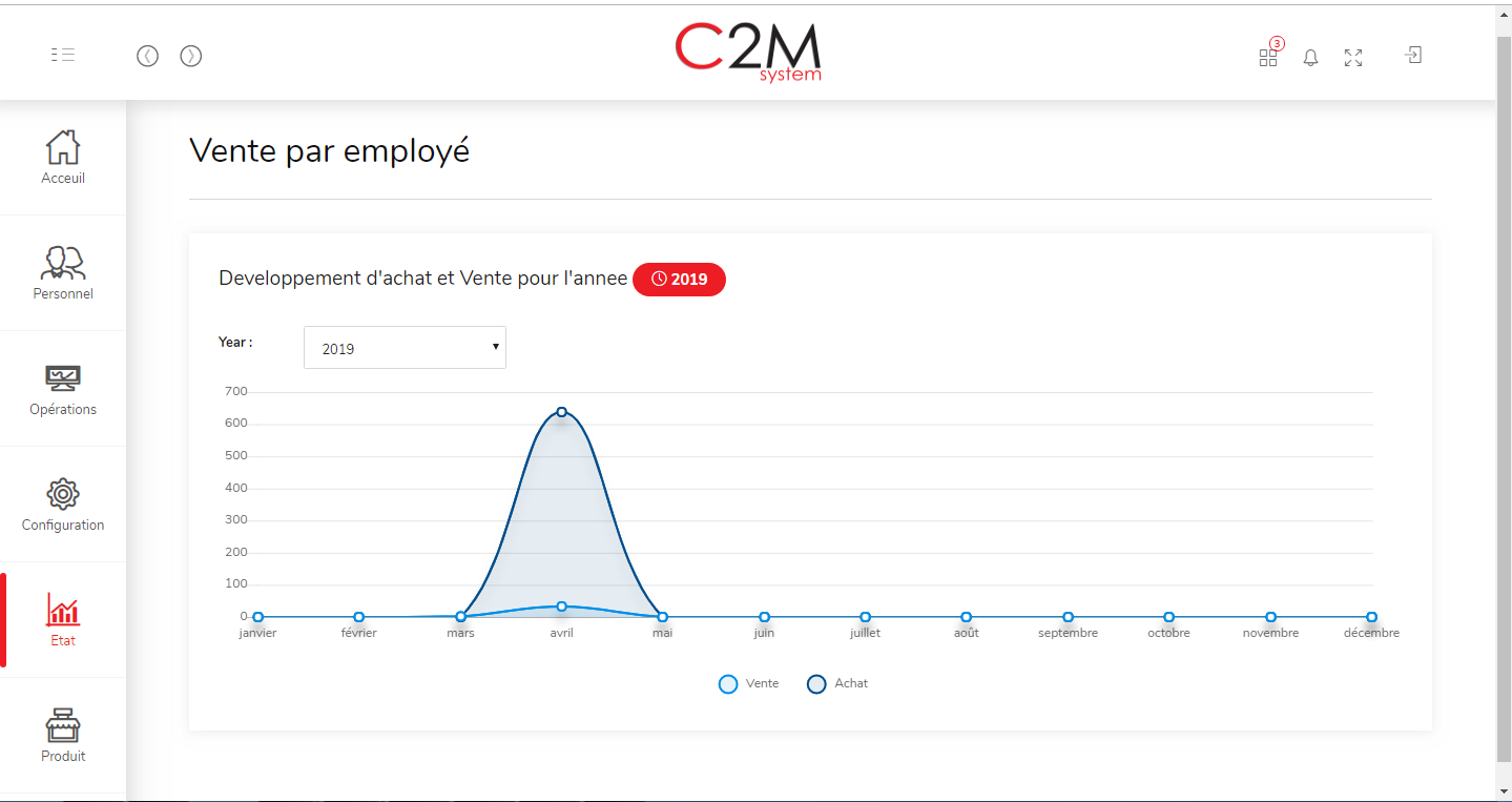 Pourquoi mettre en place un logiciel de gestion des achats ?